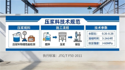 雅江本地工厂讲解：说一遍公路压浆料和铁路压浆料的区别